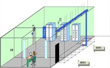 你了解“屏蔽機(jī)房”嗎？